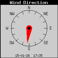 Current Wind Direction